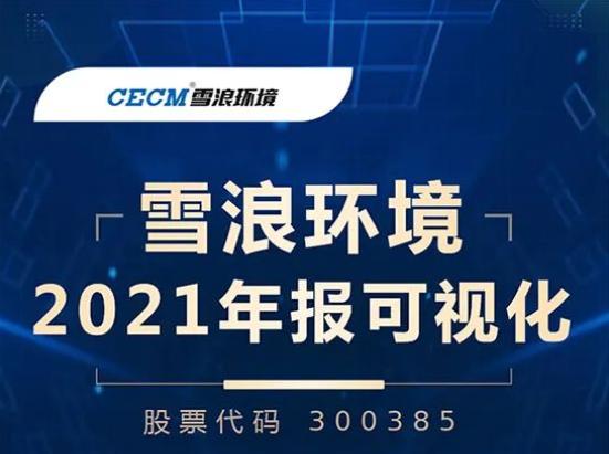 IM电竞环境2021年年报业绩长图